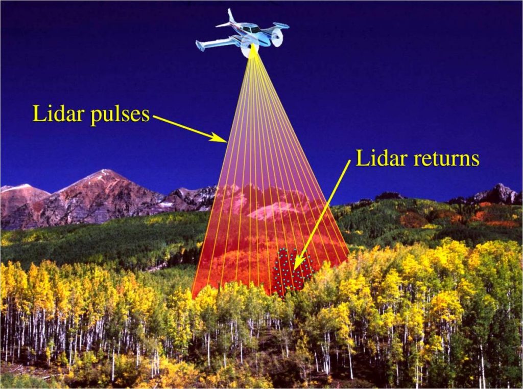 Light detection and ranging (LIDAR) used by driverless cars